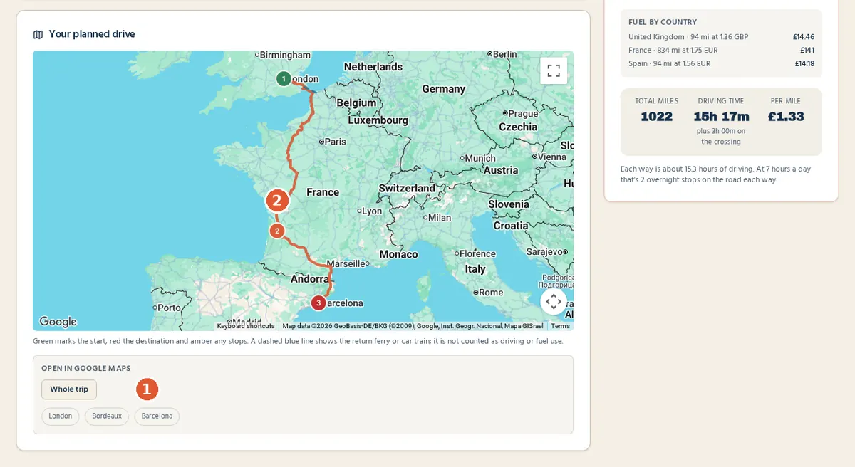 Google map of the London to Bordeaux to Barcelona route with numbered pins, and the Open in Google Maps panel below with a Whole trip button